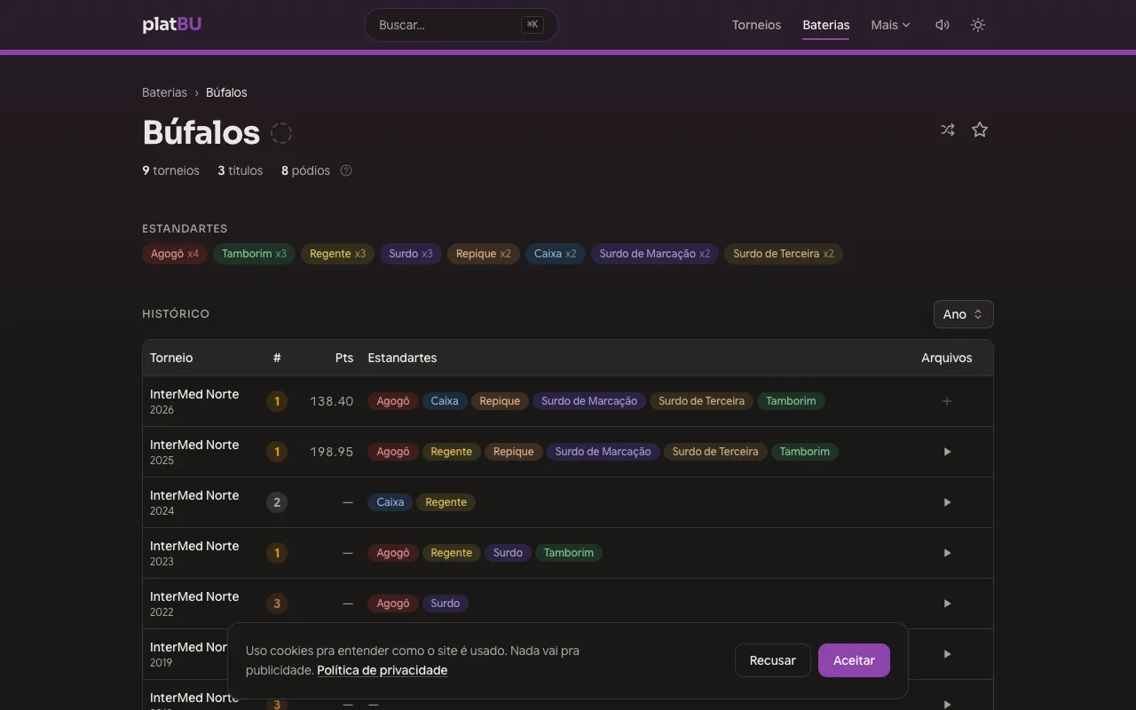 Página da bateria Búfalos com estandartes e histórico de torneios