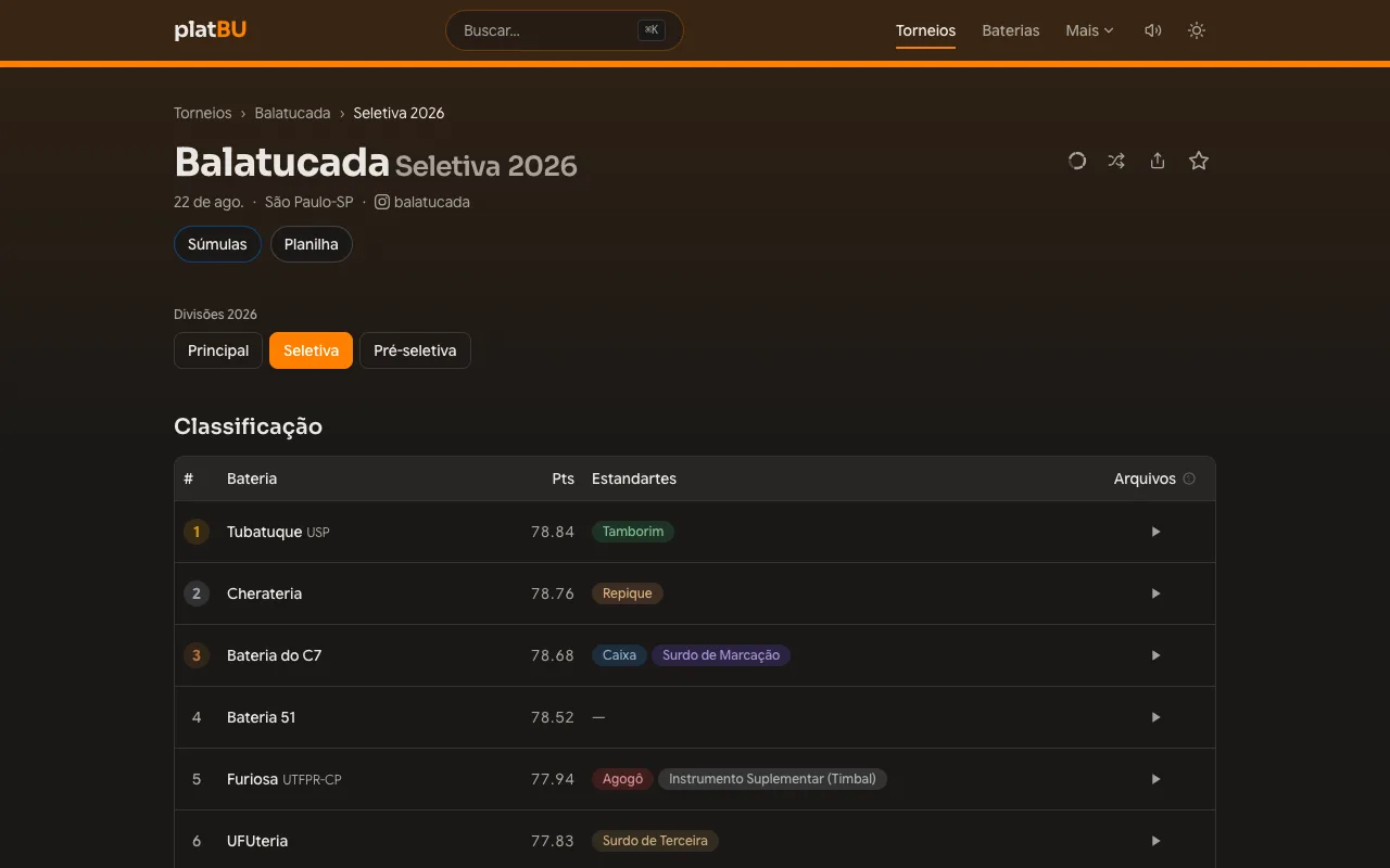 Página da Balatucada Seletiva 2026 com divisões e classificação